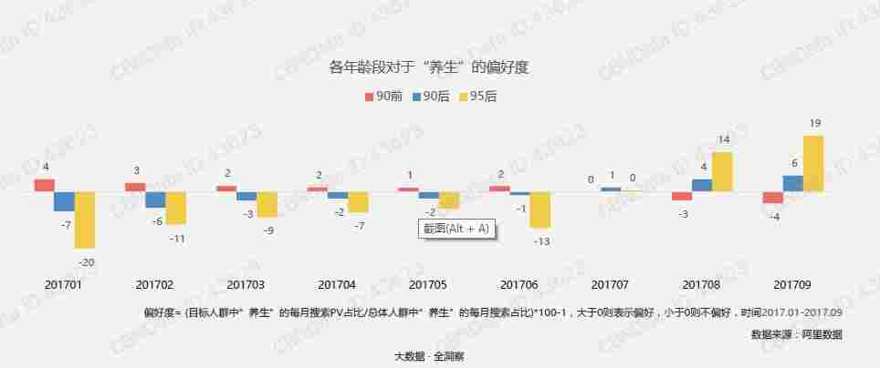 中国养生产业是怎样风靡起来的？